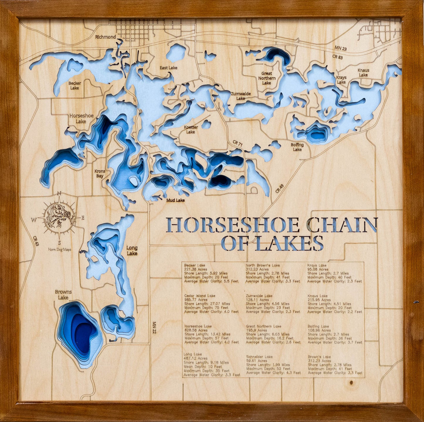 Horseshoe Chain of Lakes in Stearns County, MN