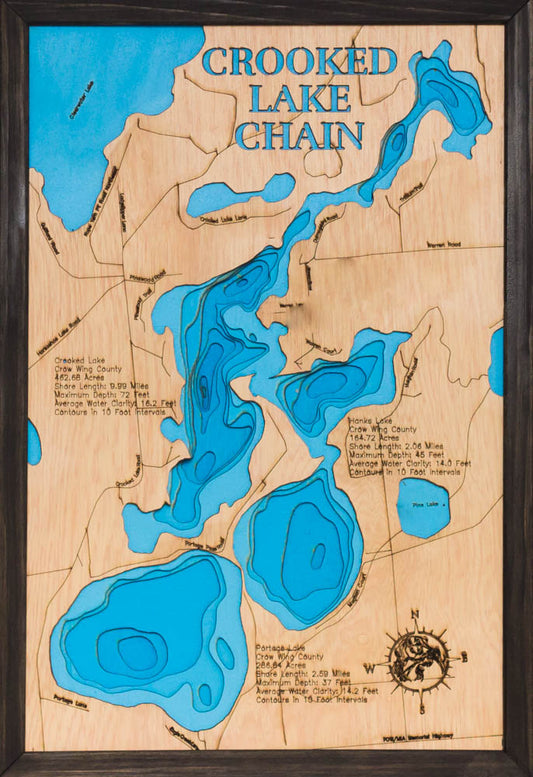 Crooked Lake Chain in Crow Wing County County, MN